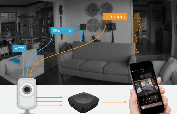 智能家居遥控功能 智能家居遥控功能